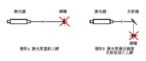 欧美克激光粒度分析仪Topsizer Plus仪器维护保养及使用安全须知(图2)