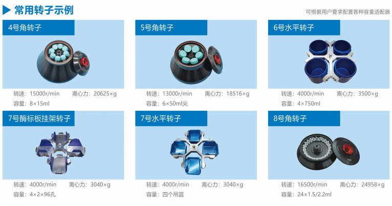 Cenlee 2050R台式高速冷冻离心机(图1)