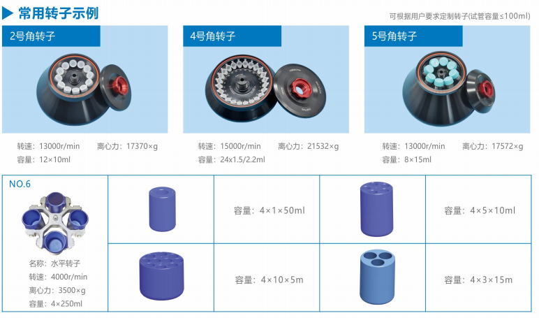 CenLee18C智能多功能高速冷冻离心机(图1)