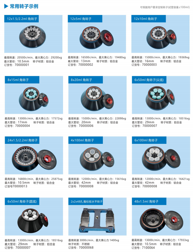 Cenlee20K台式高速离心机(图1)