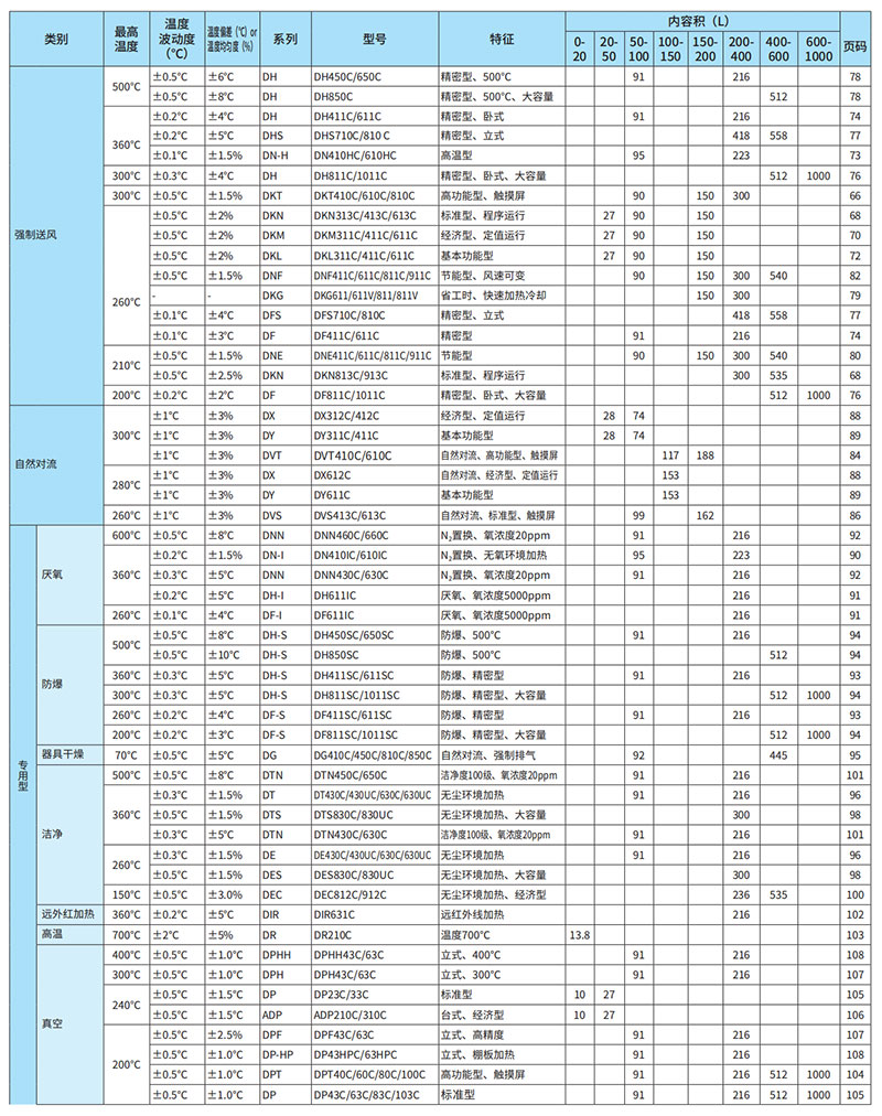 雅马拓防爆精密恒温箱DF411SC/611SC, DH411SC/611SC(图2)