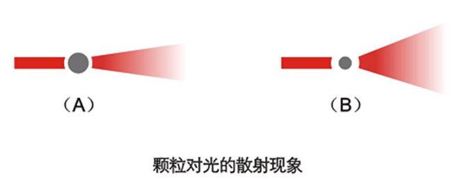 欧美克激光粒度分析仪LS-909E(图1)