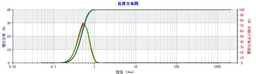 欧美克激光粒度分析仪LS-909E(图9)