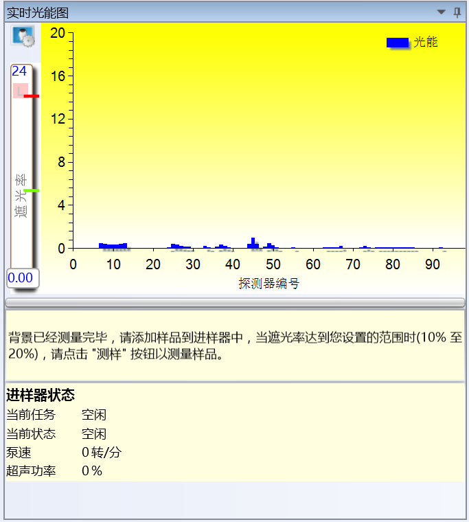 欧美克激光粒度分析仪Topsizer(图3)