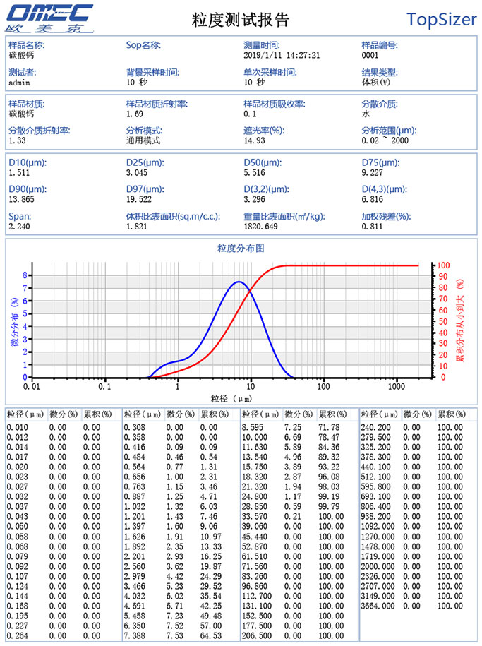 欧美克激光粒度分析仪Topsizer(图8)