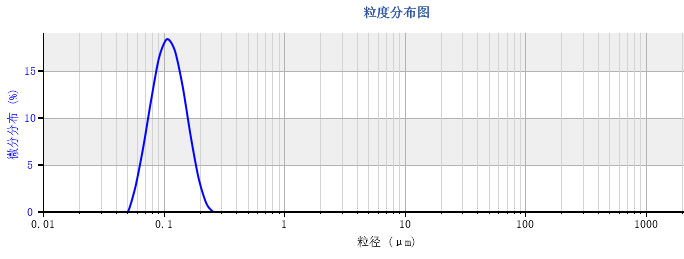 欧美克激光粒度分析仪Topsizer(图12)