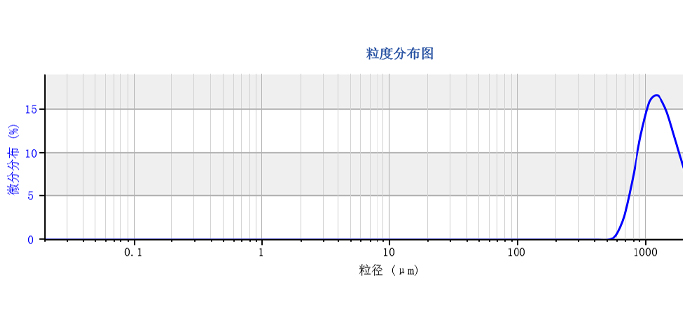 欧美克激光粒度分析仪Topsizer(图11)